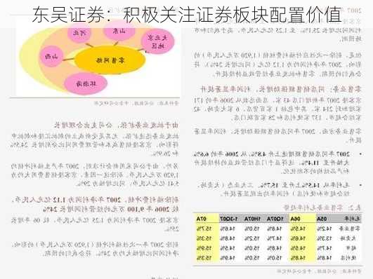 东吴证券：积极关注证券板块配置价值