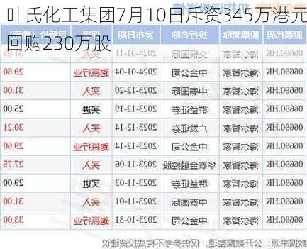 叶氏化工集团7月10日斥资345万港元回购230万股