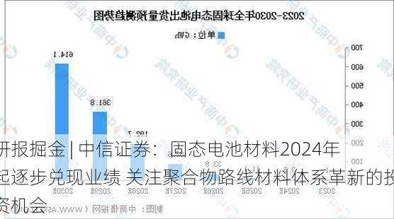 研报掘金 | 中信证券：固态电池材料2024年起逐步兑现业绩 关注聚合物路线材料体系革新的投资机会