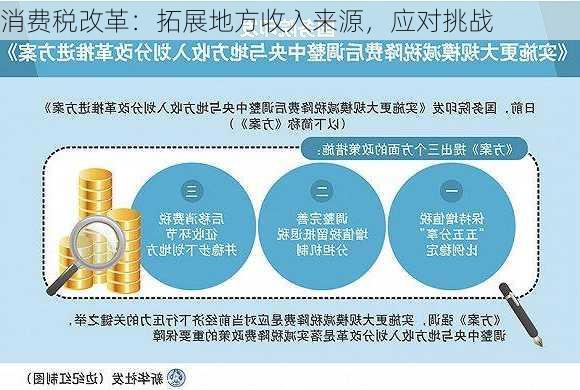 消费税改革：拓展地方收入来源，应对挑战