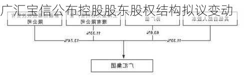 广汇宝信公布控股股东股权结构拟议变动