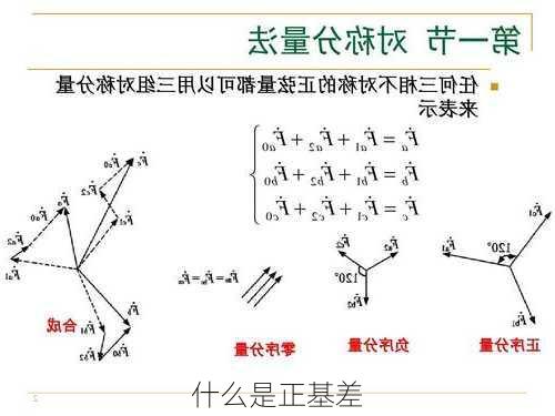 什么是正基差