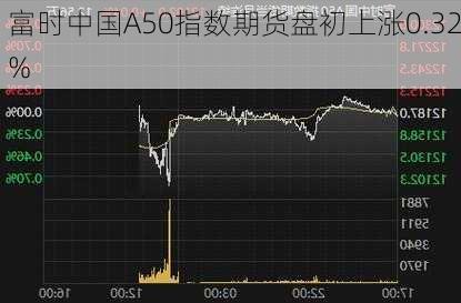 富时中国A50指数期货盘初上涨0.32%