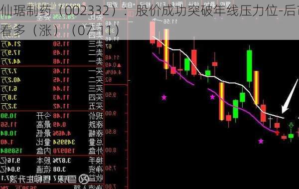 仙琚制药（002332）：股价成功突破年线压力位-后市看多（涨）（07-11）