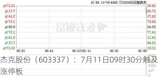 杰克股份（603337）：7月11日09时30分触及涨停板