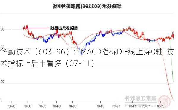 华勤技术（603296）：MACD指标DIF线上穿0轴-技术指标上后市看多（07-11）