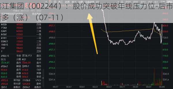 滨江集团（002244）：股价成功突破年线压力位-后市看多（涨）（07-11）