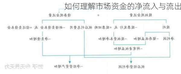 如何理解市场资金的净流入与流出