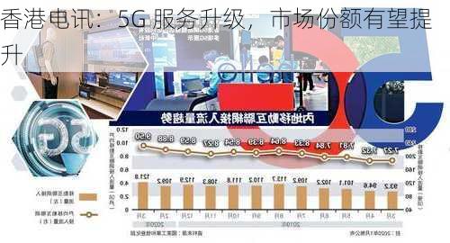 香港电讯：5G 服务升级，市场份额有望提升