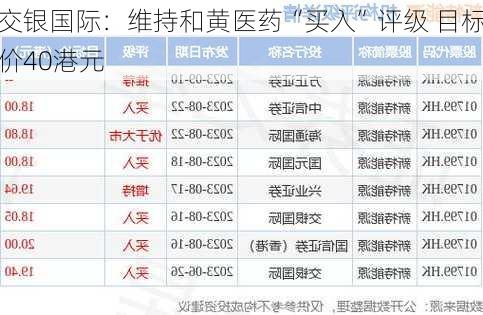 交银国际：维持和黄医药“买入”评级 目标价40港元