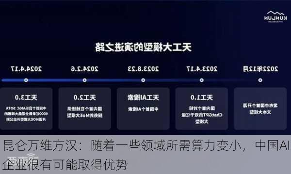 昆仑万维方汉：随着一些领域所需算力变小，中国AI企业很有可能取得优势