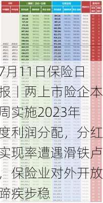 7月11日保险日报丨两上市险企本周实施2023年度利润分配，分红实现率遭遇滑铁卢，保险业对外开放蹄疾步稳