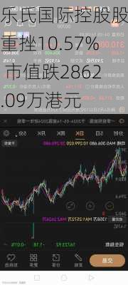 乐氏国际控股股价重挫10.57% 市值跌2862.09万港元