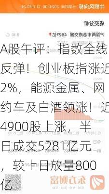 A股午评：指数全线反弹！创业板指涨近2%，能源金属、网约车及白酒领涨！近4900股上涨，半日成交5281亿元，较上日放量800亿