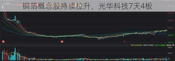 铜箔概念股持续拉升，光华科技7天4板