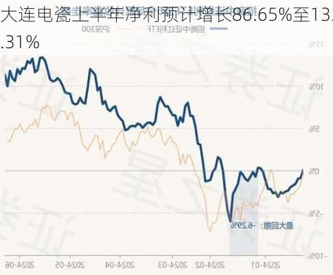 大连电瓷上半年净利预计增长86.65%至133.31%