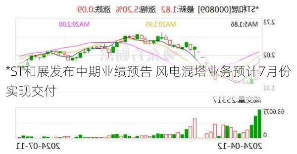 *ST和展发布中期业绩预告 风电混塔业务预计7月份实现交付