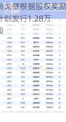 南戈壁根据股权奖励计划发行1.28万股