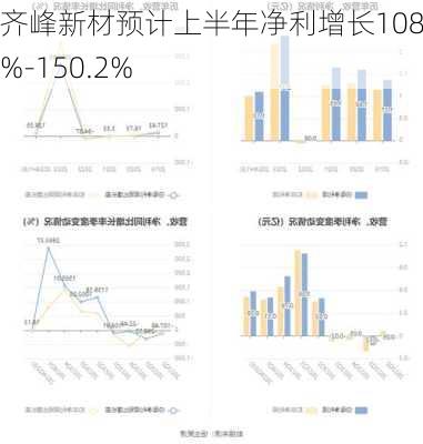 齐峰新材预计上半年净利增长108.5%-150.2%