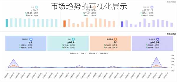 市场趋势的可视化展示