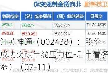 江苏神通（002438）：股价成功突破年线压力位-后市看多（涨）（07-11）