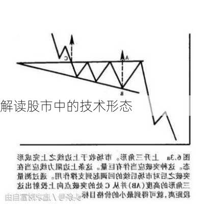 解读股市中的技术形态