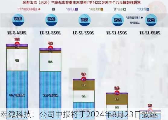 宏微科技：公司中报将于2024年8月23日披露