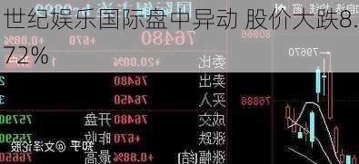 世纪娱乐国际盘中异动 股价大跌8.72%