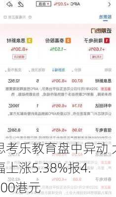 思考乐教育盘中异动 大幅上涨5.38%报4.700港元