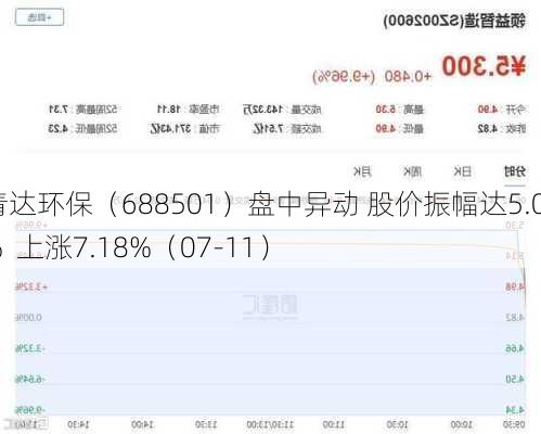 青达环保（688501）盘中异动 股价振幅达5.07%  上涨7.18%（07-11）