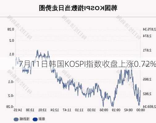 7月11日韩国KOSPI指数收盘上涨0.72%