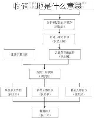 收储土地是什么意思