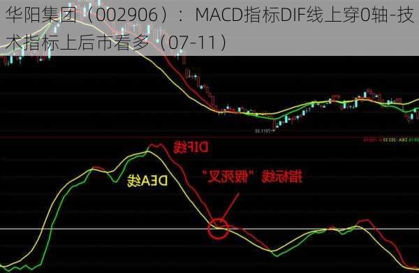 华阳集团（002906）：MACD指标DIF线上穿0轴-技术指标上后市看多（07-11）