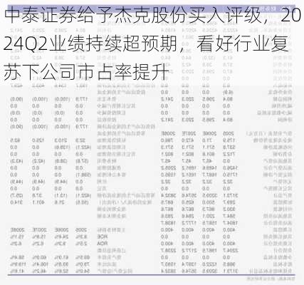 中泰证券给予杰克股份买入评级，2024Q2业绩持续超预期，看好行业复苏下公司市占率提升