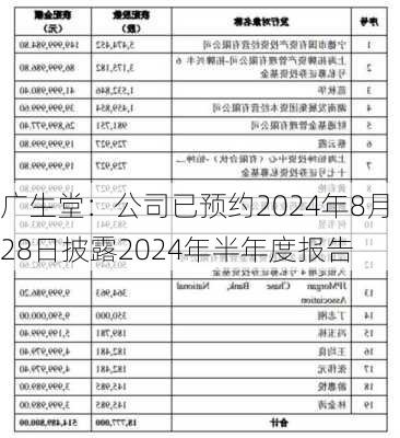 广生堂：公司已预约2024年8月28日披露2024年半年度报告