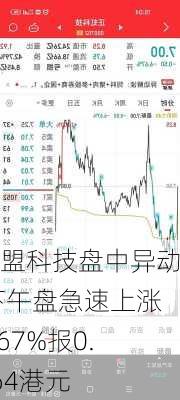 豆盟科技盘中异动 下午盘急速上涨6.67%报0.064港元