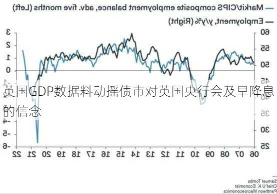 英国GDP数据料动摇债市对英国央行会及早降息的信念