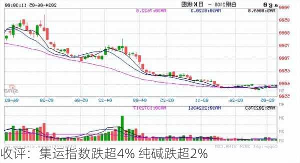 收评：集运指数跌超4% 纯碱跌超2%