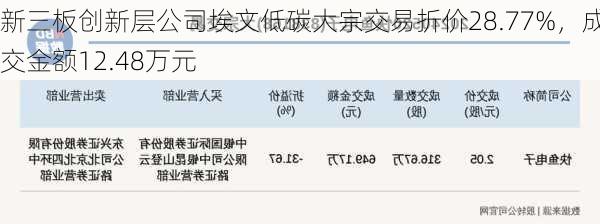 新三板创新层公司埃文低碳大宗交易折价28.77%，成交金额12.48万元