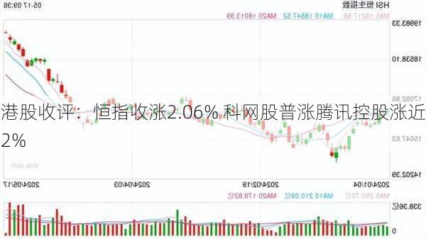 港股收评：恒指收涨2.06% 科网股普涨腾讯控股涨近2%