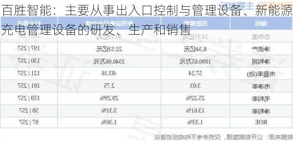 百胜智能：主要从事出入口控制与管理设备、新能源充电管理设备的研发、生产和销售