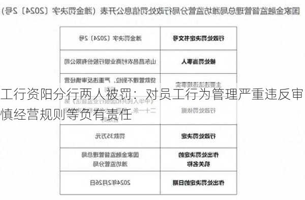 工行资阳分行两人被罚：对员工行为管理严重违反审慎经营规则等负有责任