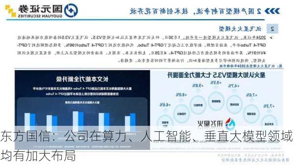 东方国信：公司在算力、人工智能、垂直大模型领域均有加大布局