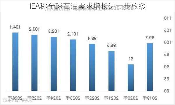 IEA称全球石油需求增长进一步放缓