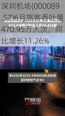 深圳机场(000089.SZ)6月旅客吞吐量470.95万人次，同比增长11.26%