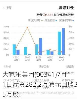 大家乐集团(00341)7月11日斥资282.2万港元回购35万股