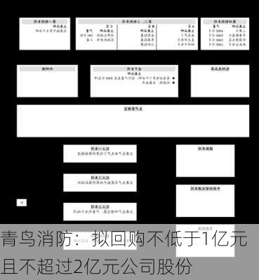 青鸟消防：拟回购不低于1亿元且不超过2亿元公司股份