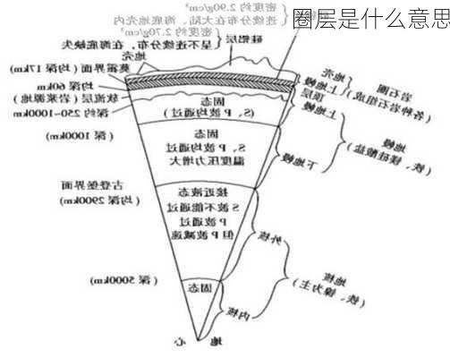 圈层是什么意思