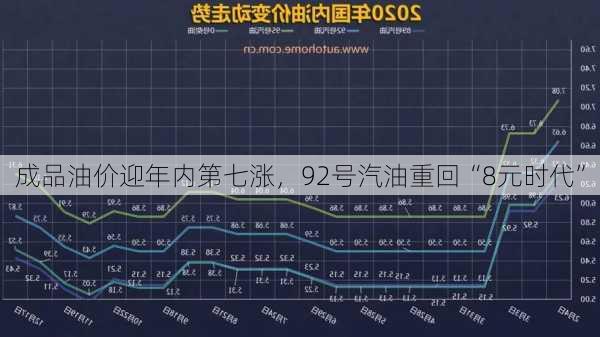 成品油价迎年内第七涨，92号汽油重回“8元时代”