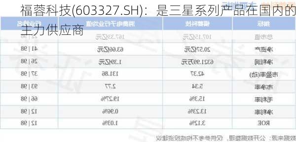 福蓉科技(603327.SH)：是三星系列产品在国内的主力供应商